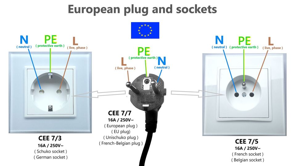 European plug and sockets showing compatibility for smart plug testing.